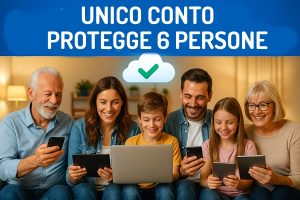Intera famiglia protetta con un solo account GotBackup, sei dispositivi al sicuro.